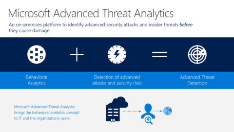 Advanced Threat Analytics - Cyber Security Team